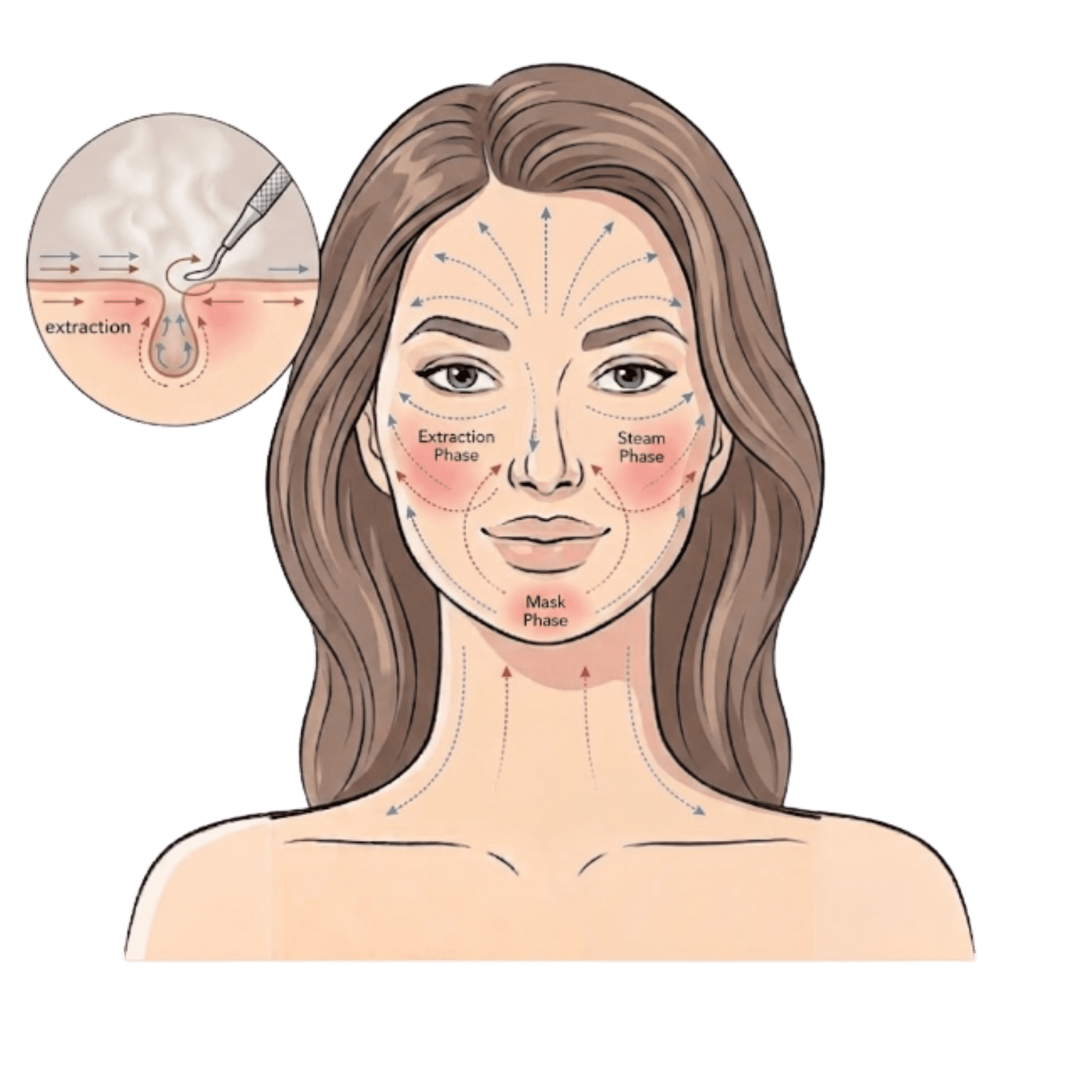 Limpeza de Pele dv8 odontologia e estetica